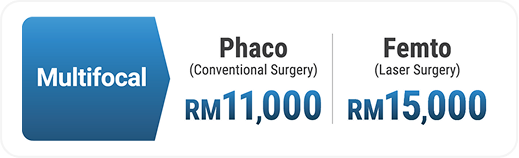 Multifocal Package