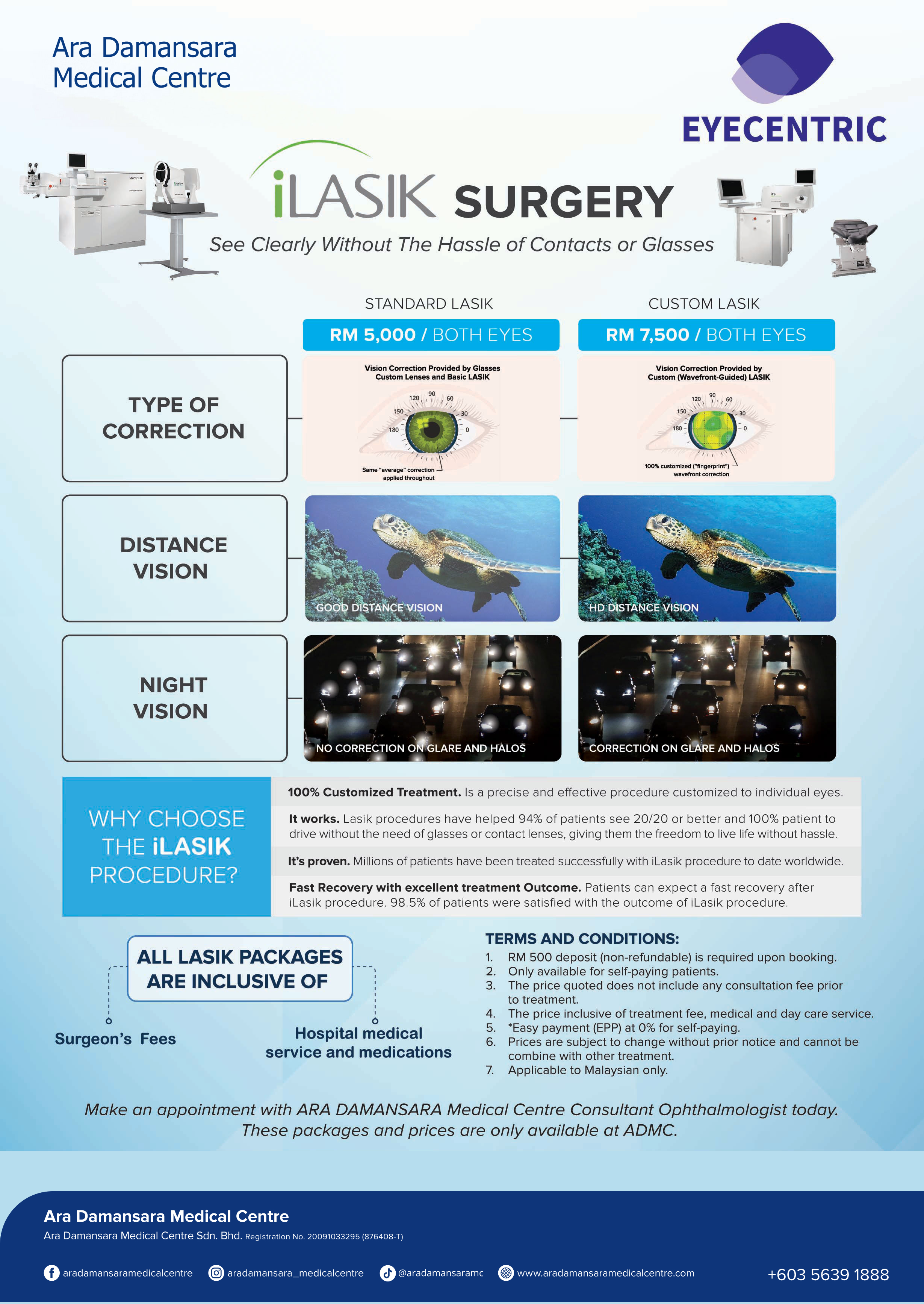 iLASIK Surgery